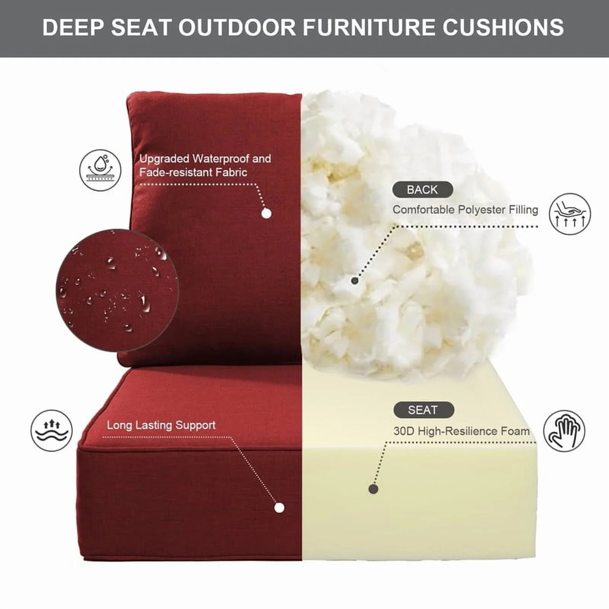 Bellefurn Outdoor Deep Seat Cushion 24 X 24 X 6 inch for Patio Furniture,Outdoor Chair Cushions Waterproof & Fade Resistant Patio Furniture Cushions for Wicker Chair, Sofa, Couch
