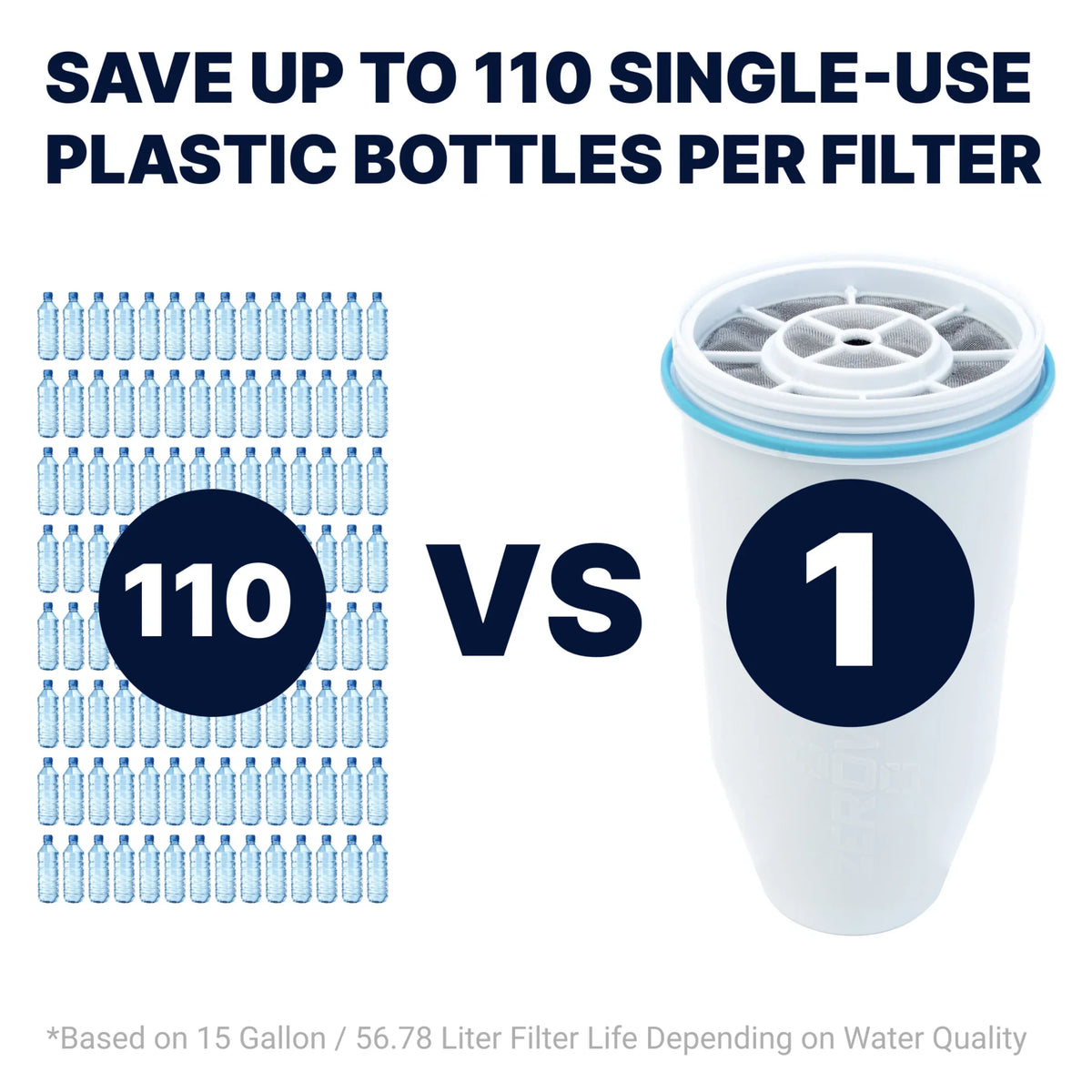 ZeroWater 5-stage water filter replacement - 6 pack